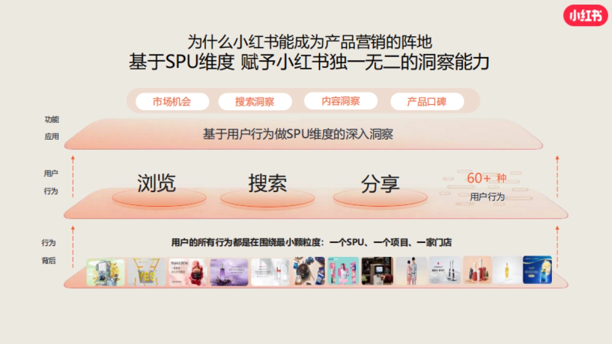 2024小红书眼科赛道营销通案_第8页