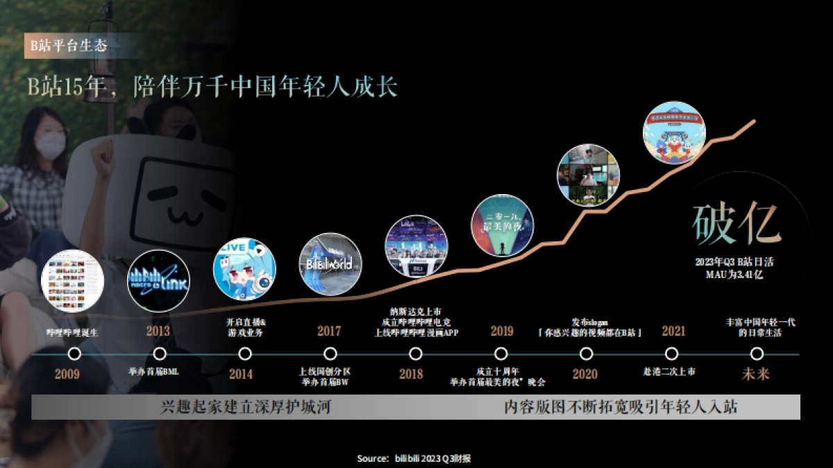 B站奢侈品行业通案_第4页