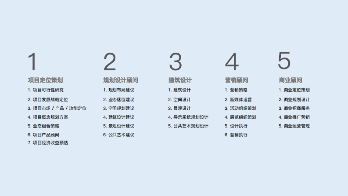 Localand城市文化复合控空间品牌手册_第5页