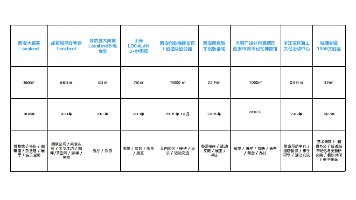 Localand城市文化复合控空间品牌手册_第9页