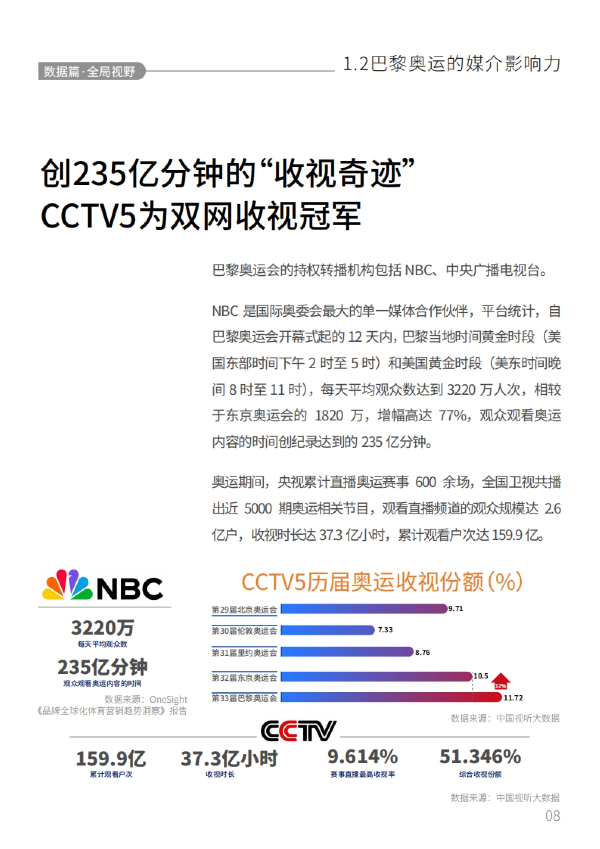 TopMarketing：2024年巴黎奥运会品牌营销白皮书_第9页