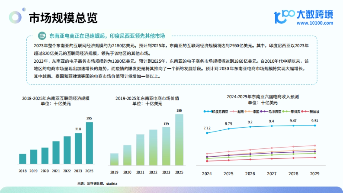大数跨境：2024东南亚电商市场洞察报告_第6页