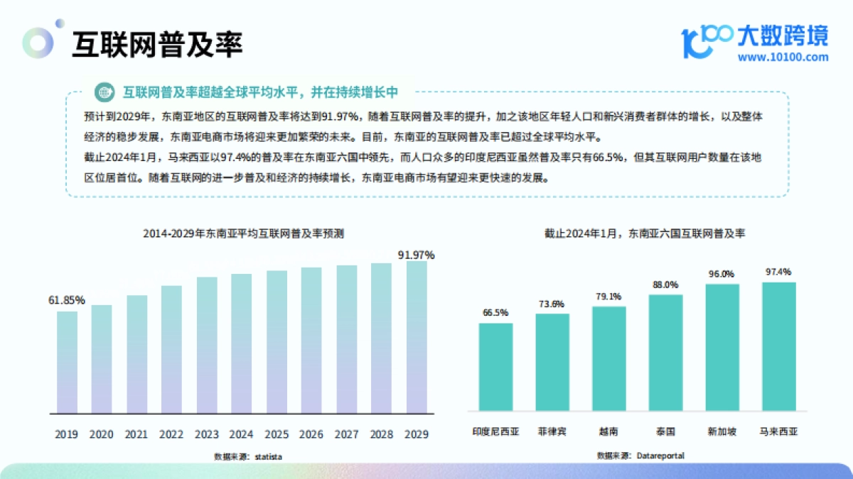 大数跨境：2024东南亚电商市场洞察报告_第7页