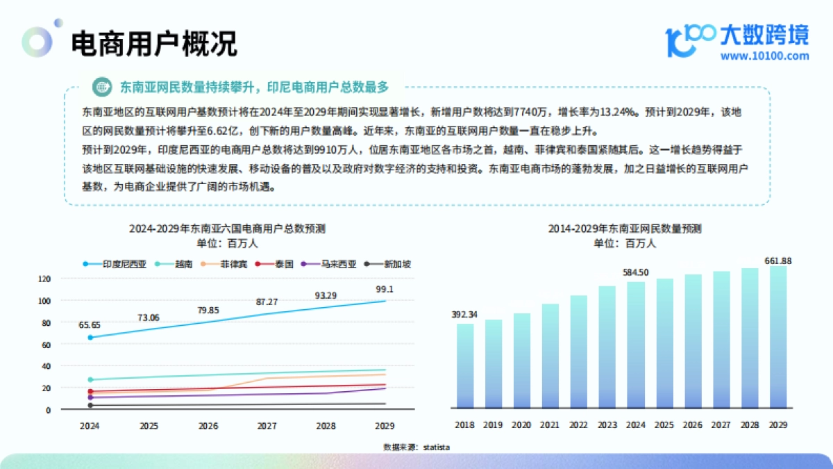 大数跨境：2024东南亚电商市场洞察报告_第8页