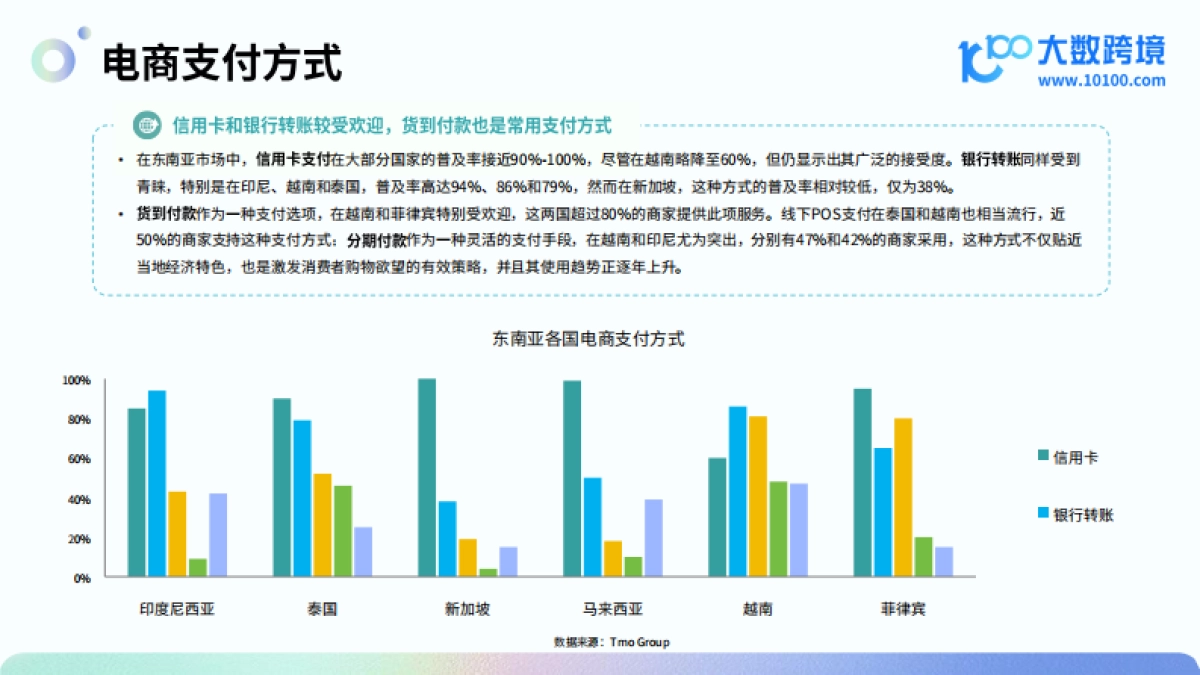 大数跨境：2024东南亚电商市场洞察报告_第9页