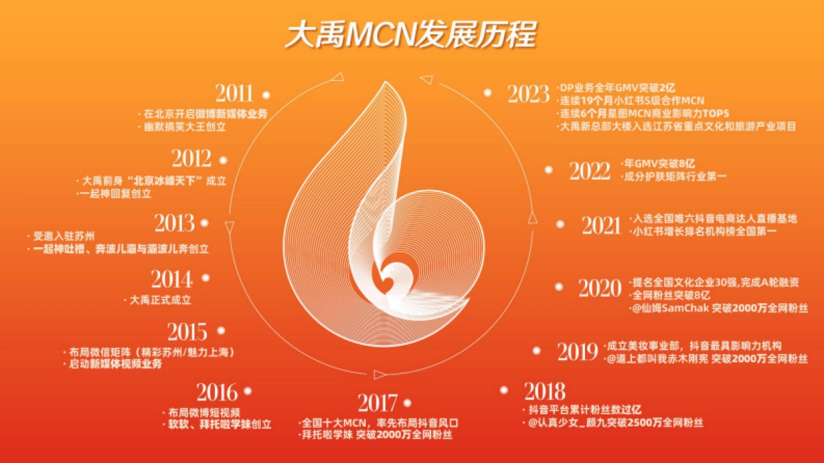 大禹MCN介绍_第3页