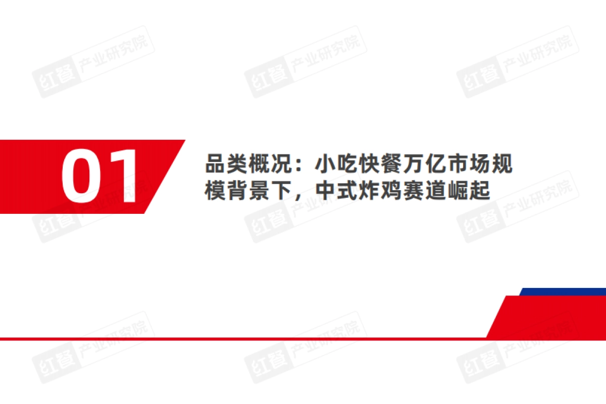 红餐：中式炸鸡品类发展报告2024_第4页