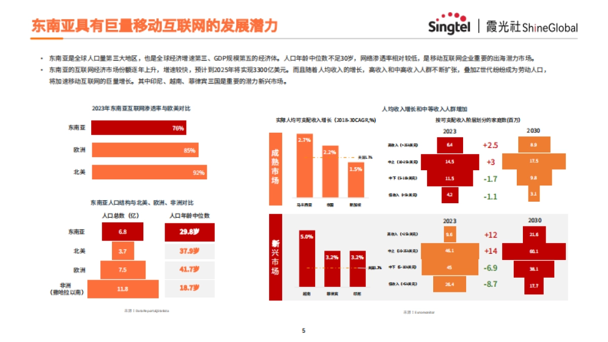 互联网出海东南亚网络架构转型策略报告_第5页