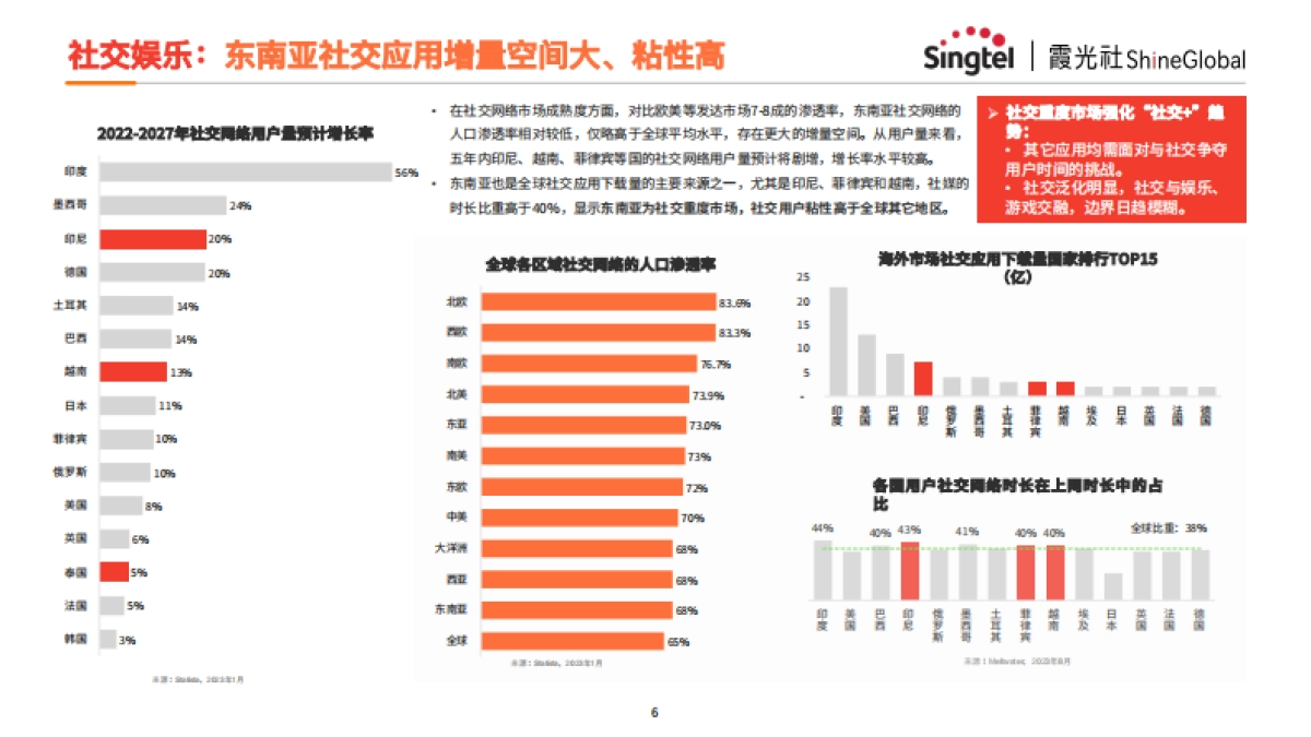 互联网出海东南亚网络架构转型策略报告_第6页