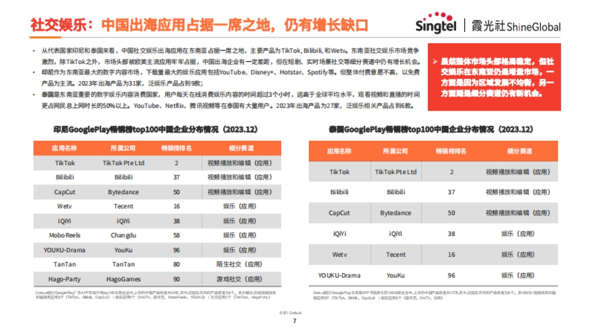 互联网出海东南亚网络架构转型策略报告_第7页