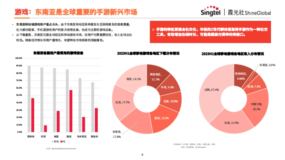 互联网出海东南亚网络架构转型策略报告_第9页