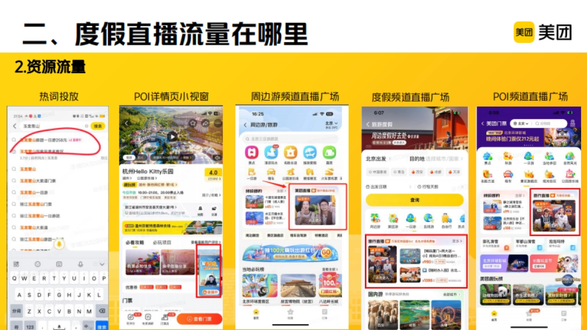 美团度假商家增益助力计划-点播篇_第10页