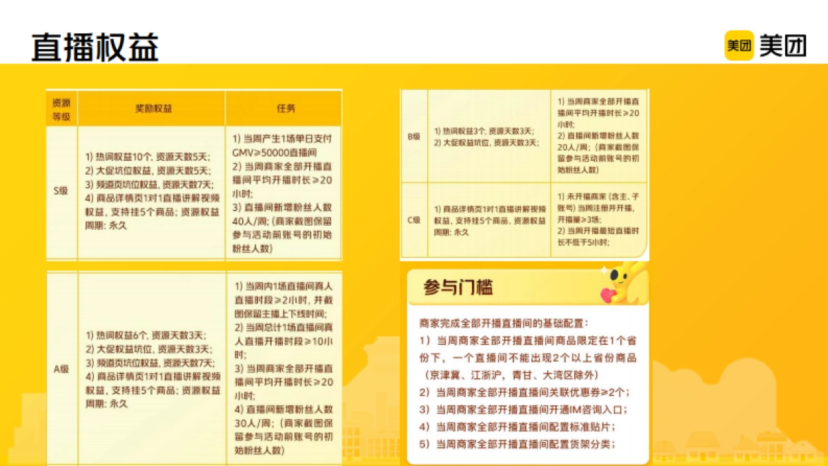 美团度假商家增益助力计划-点播篇_第5页