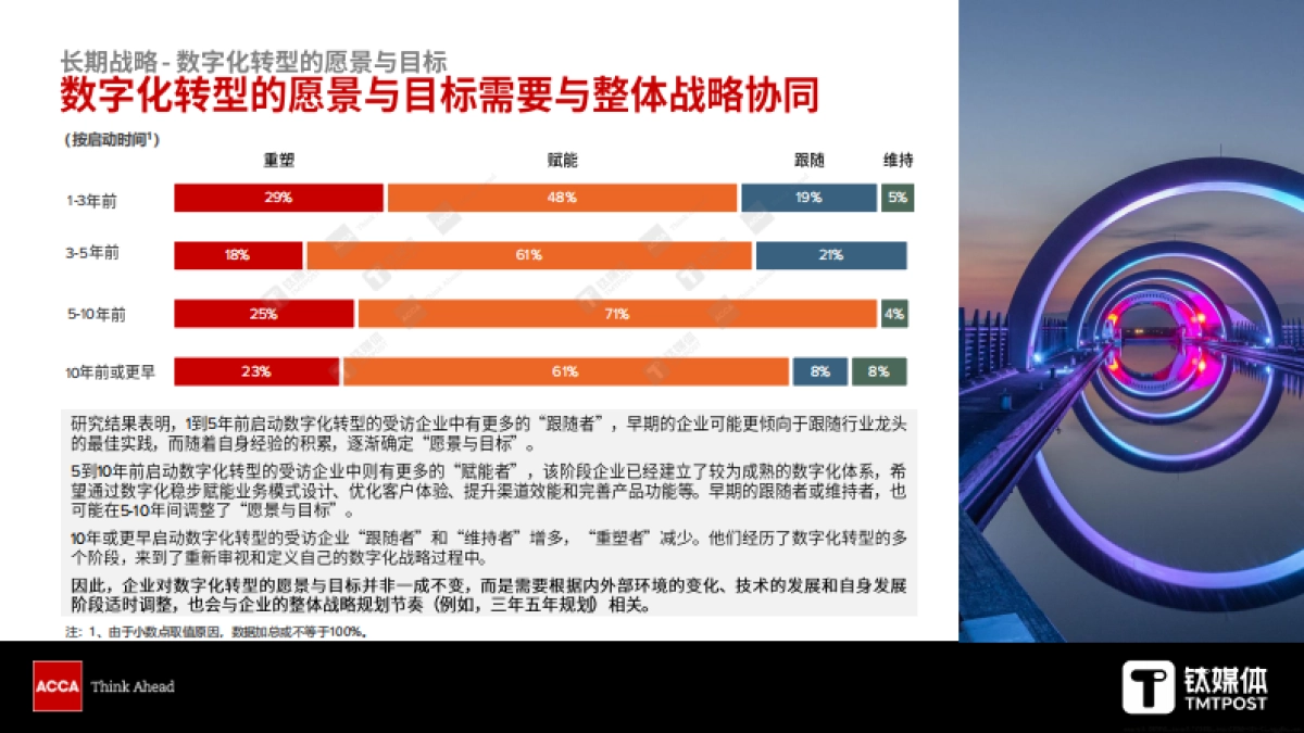 数字化转型新思“先行者优势”与“复利效应”_第10页