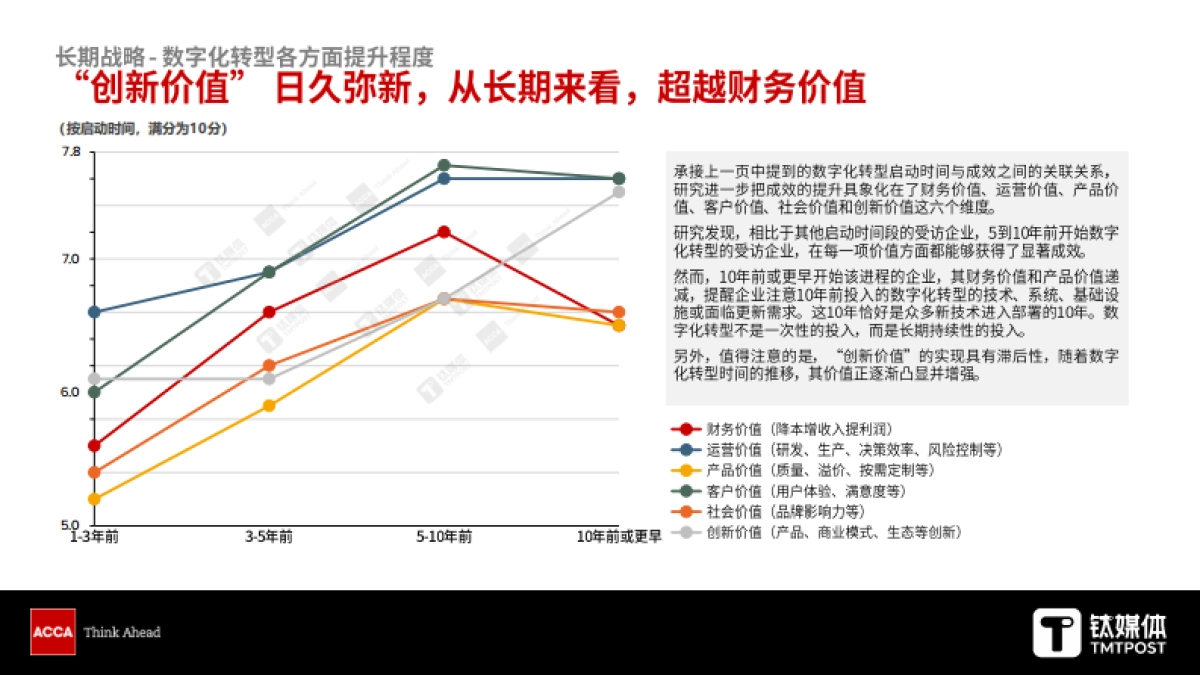 数字化转型新思“先行者优势”与“复利效应”_第7页