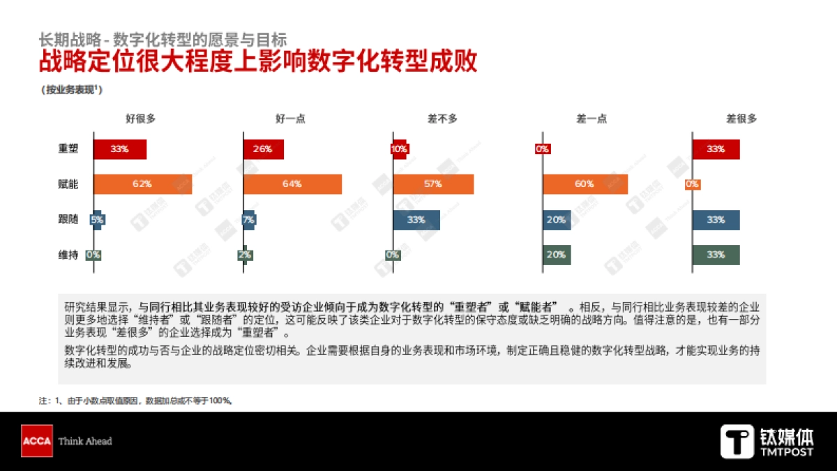 数字化转型新思“先行者优势”与“复利效应”_第9页