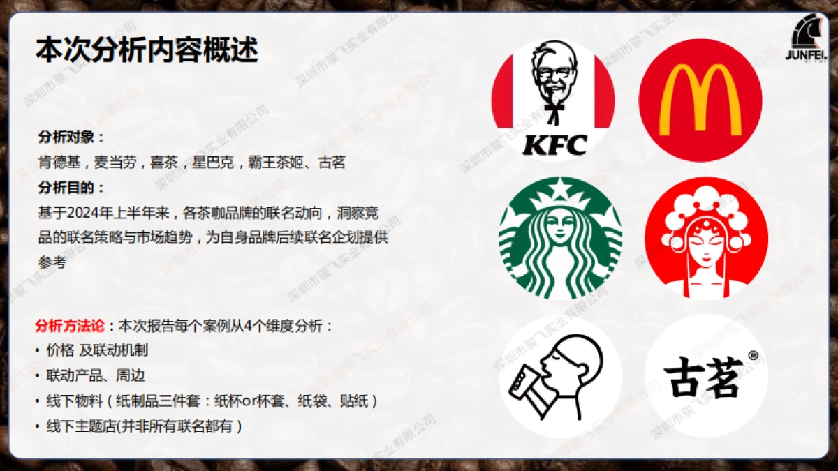 2024茶咖品牌上半年IP联动分析报告_第2页