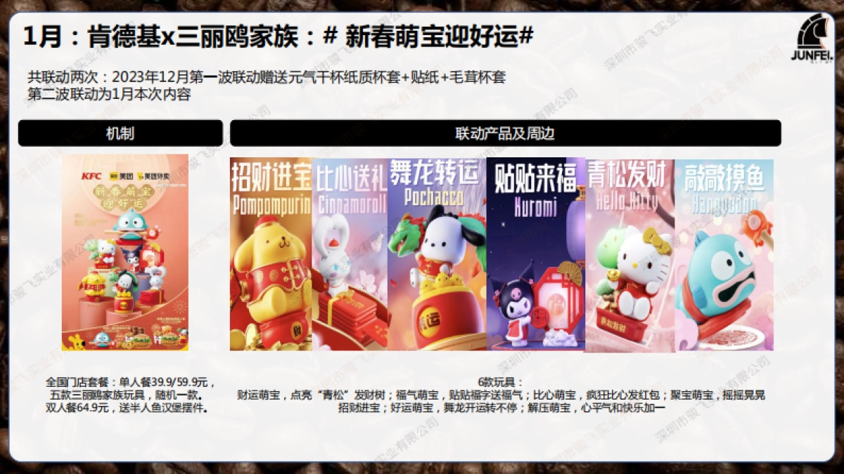 2024茶咖品牌上半年IP联动分析报告_第6页