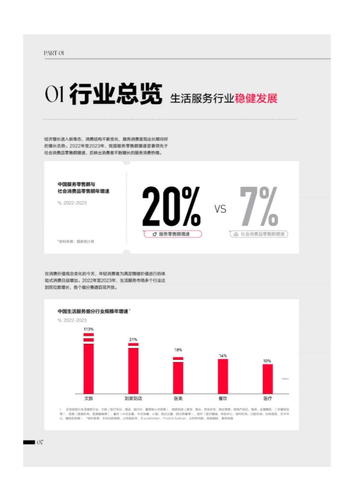 2024年小红书生活服务行业白皮书_第10页