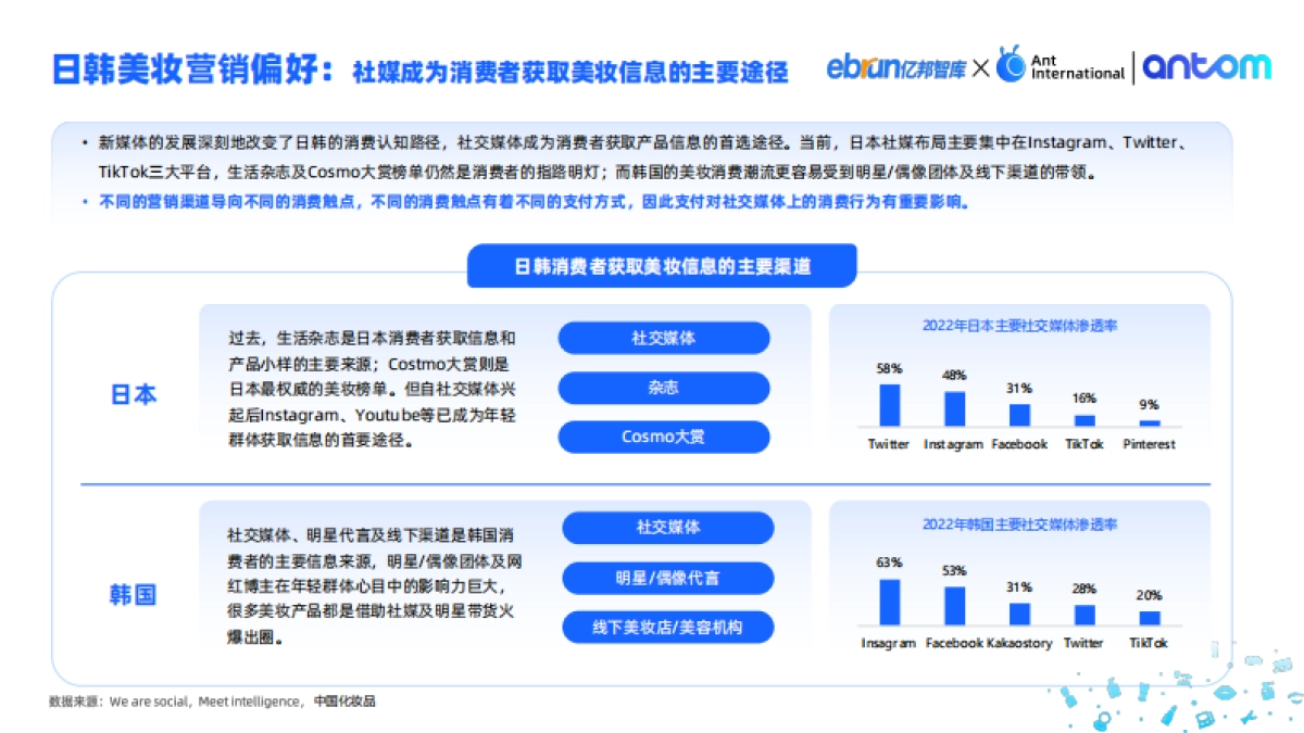 【亿邦动力研究院】2024中国美妆出海洞察报告_第10页