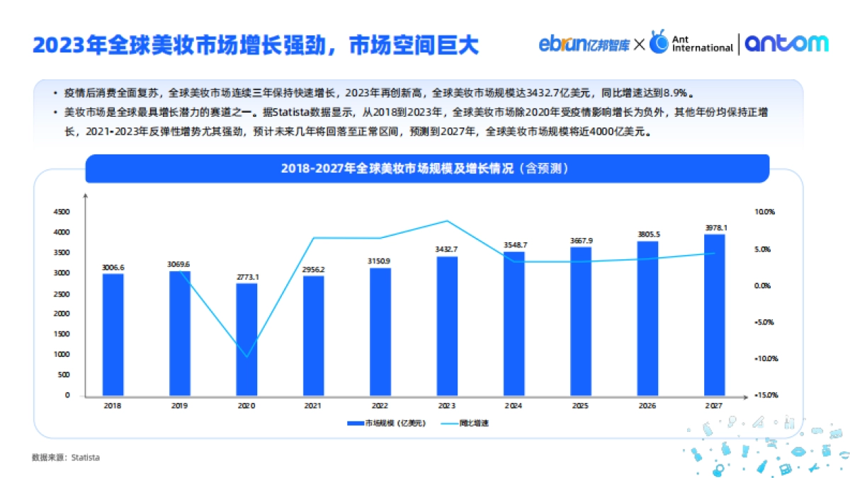 【亿邦动力研究院】2024中国美妆出海洞察报告_第4页