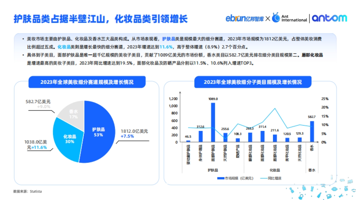 【亿邦动力研究院】2024中国美妆出海洞察报告_第5页