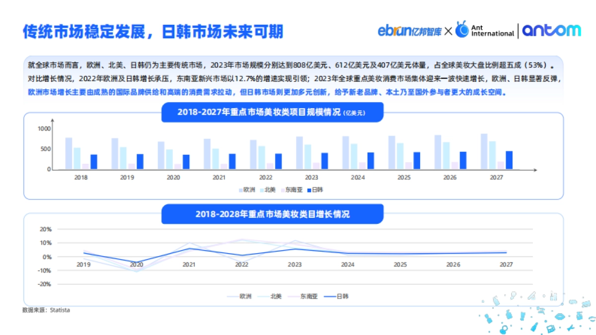 【亿邦动力研究院】2024中国美妆出海洞察报告_第6页