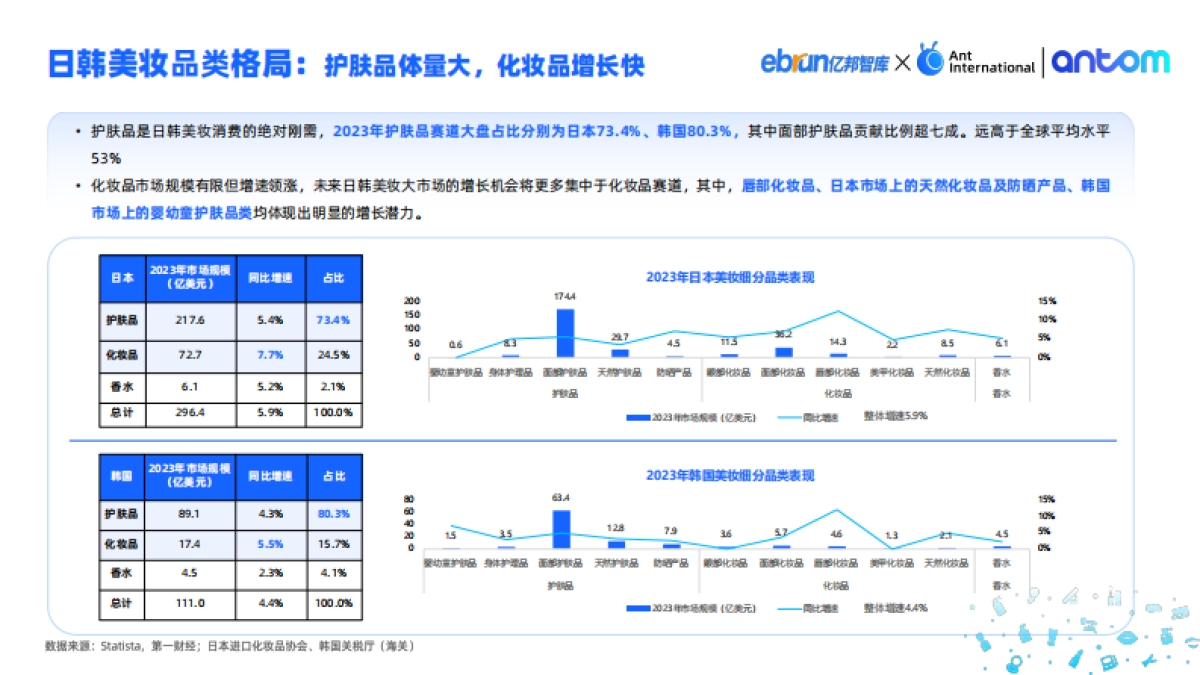 【亿邦动力研究院】2024中国美妆出海洞察报告_第8页