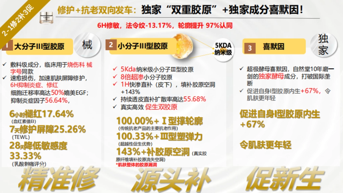 【自然堂大金罐胶原霜】KOL BRIEF_第10页