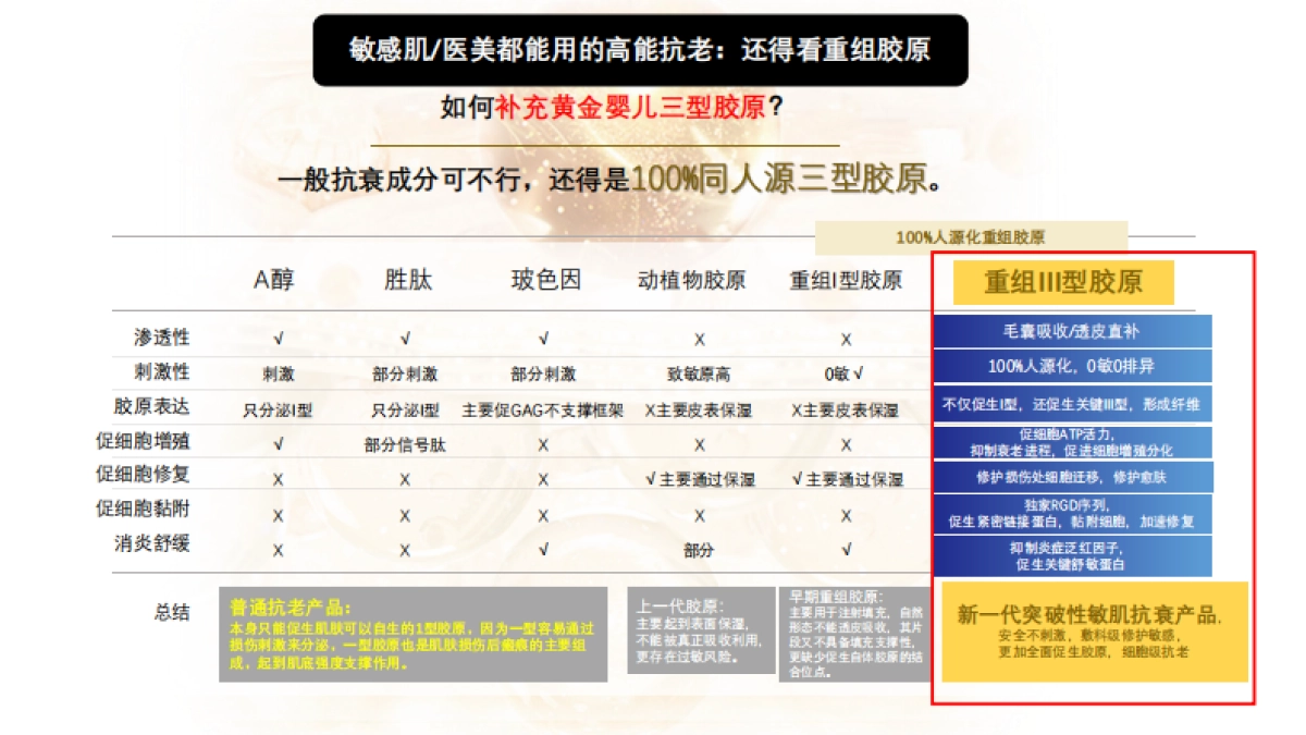 【自然堂大金罐胶原霜】KOL BRIEF_第5页