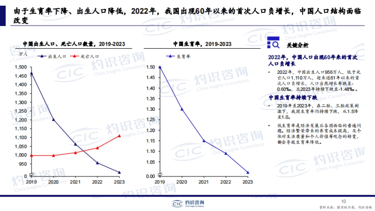 2023年中国中老年市场白皮书-CIC灼识咨询_第10页