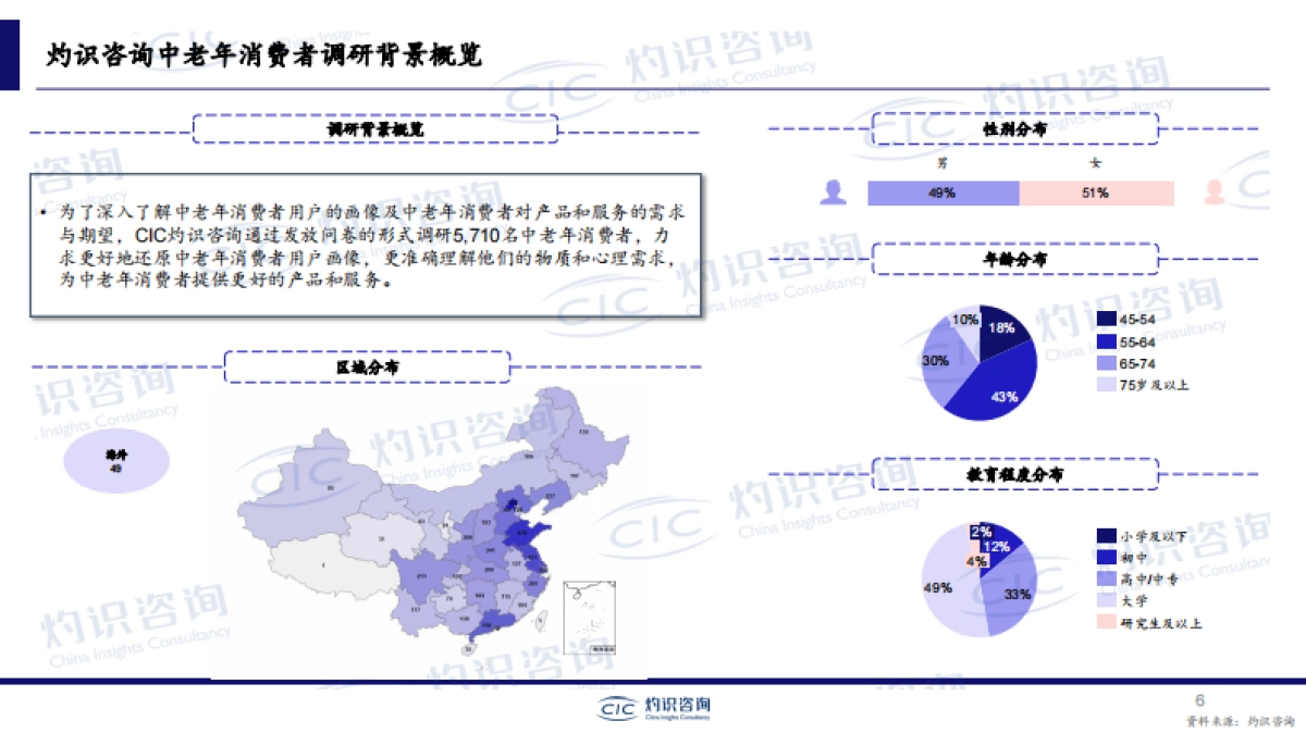 2023年中国中老年市场白皮书-CIC灼识咨询_第6页