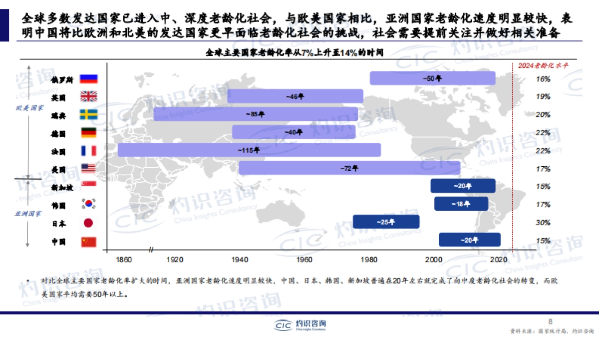 2023年中国中老年市场白皮书-CIC灼识咨询_第8页