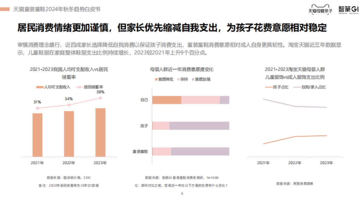 2024AW天猫童装趋势报告_第4页