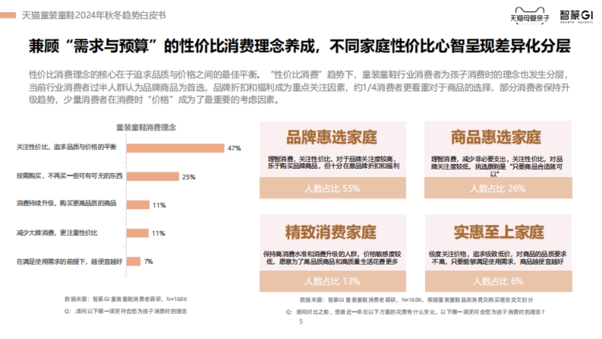 2024AW天猫童装趋势报告_第5页