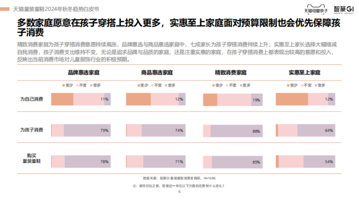 2024AW天猫童装趋势报告_第6页