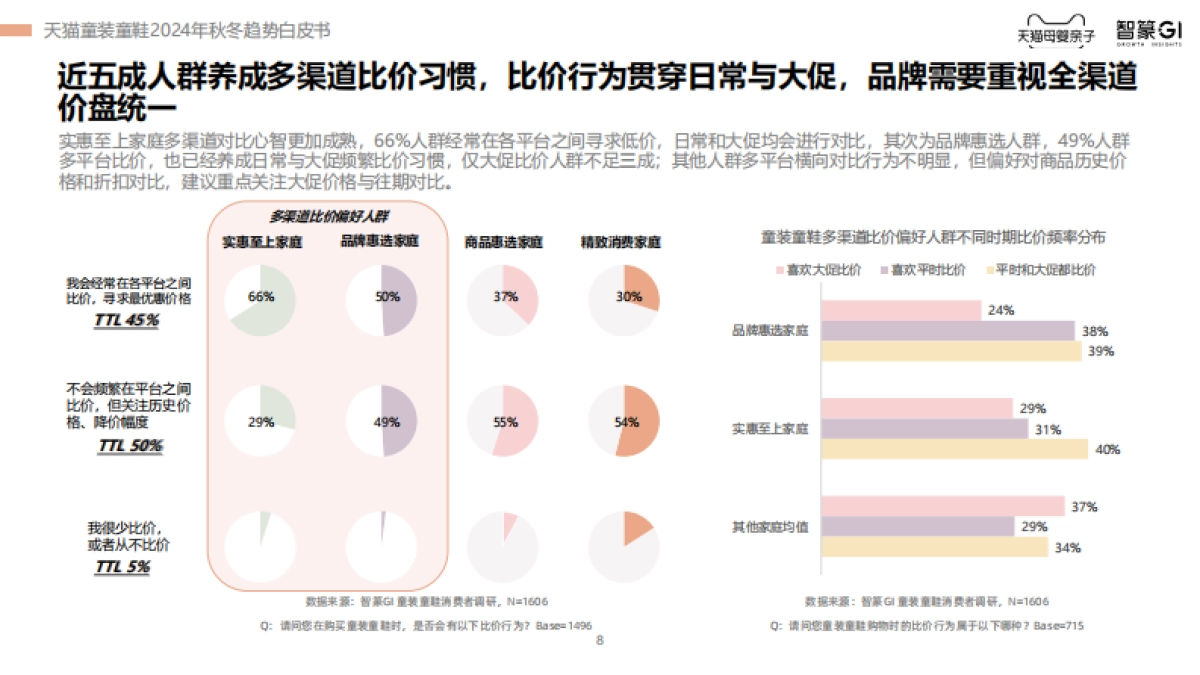 2024AW天猫童装趋势报告_第8页