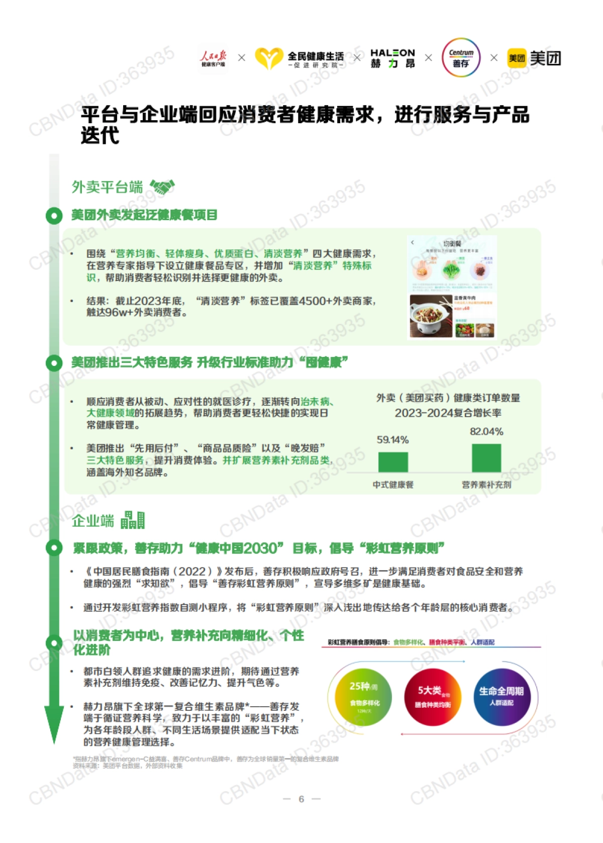 2024白领外卖餐食健康洞察_第6页