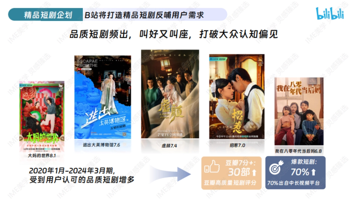 2024哔哩哔哩精品短剧企划招商通案_第10页