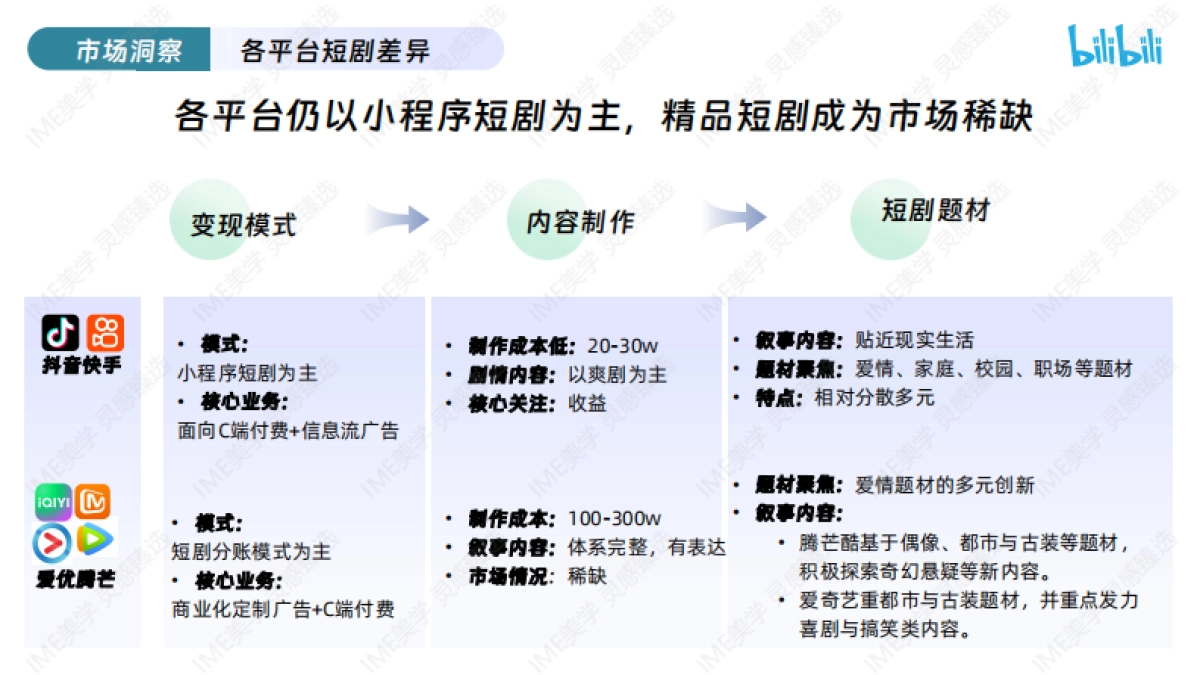 2024哔哩哔哩精品短剧企划招商通案_第5页