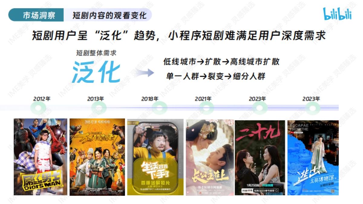 2024哔哩哔哩精品短剧企划招商通案_第6页