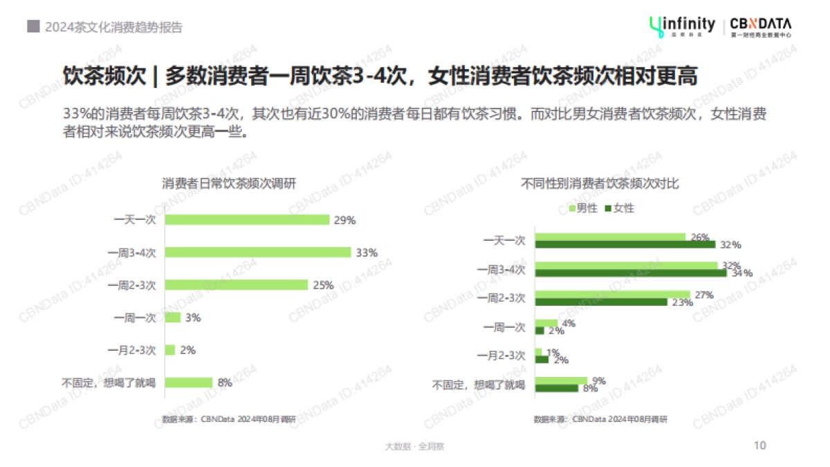 2024茶文化消费趋势报告_第10页