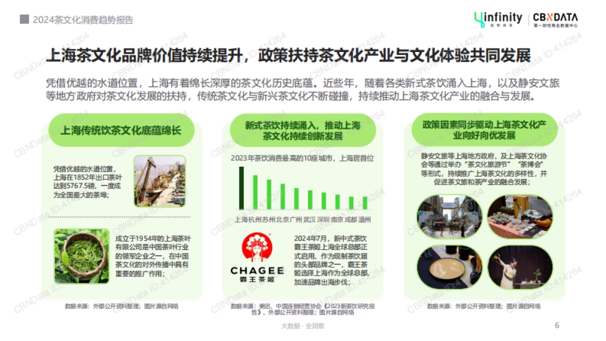 2024茶文化消费趋势报告_第6页
