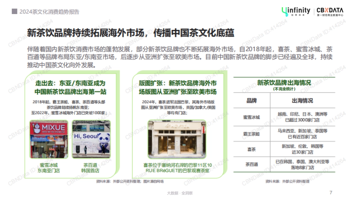 2024茶文化消费趋势报告_第7页