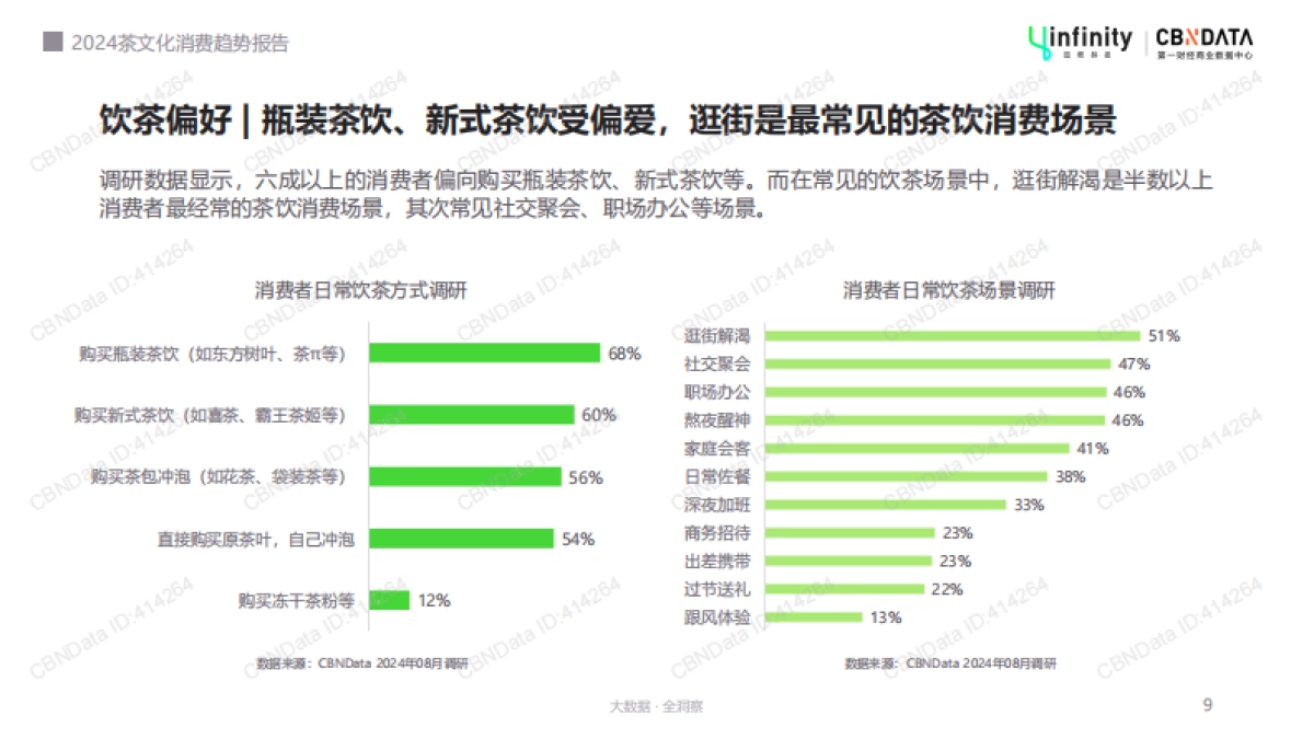 2024茶文化消费趋势报告_第9页