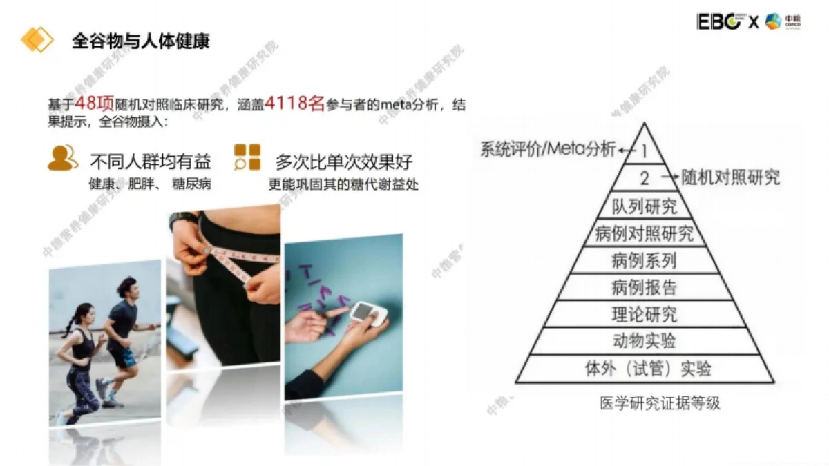 2024大健康背景下的谷物食品创新报告-中粮_第10页