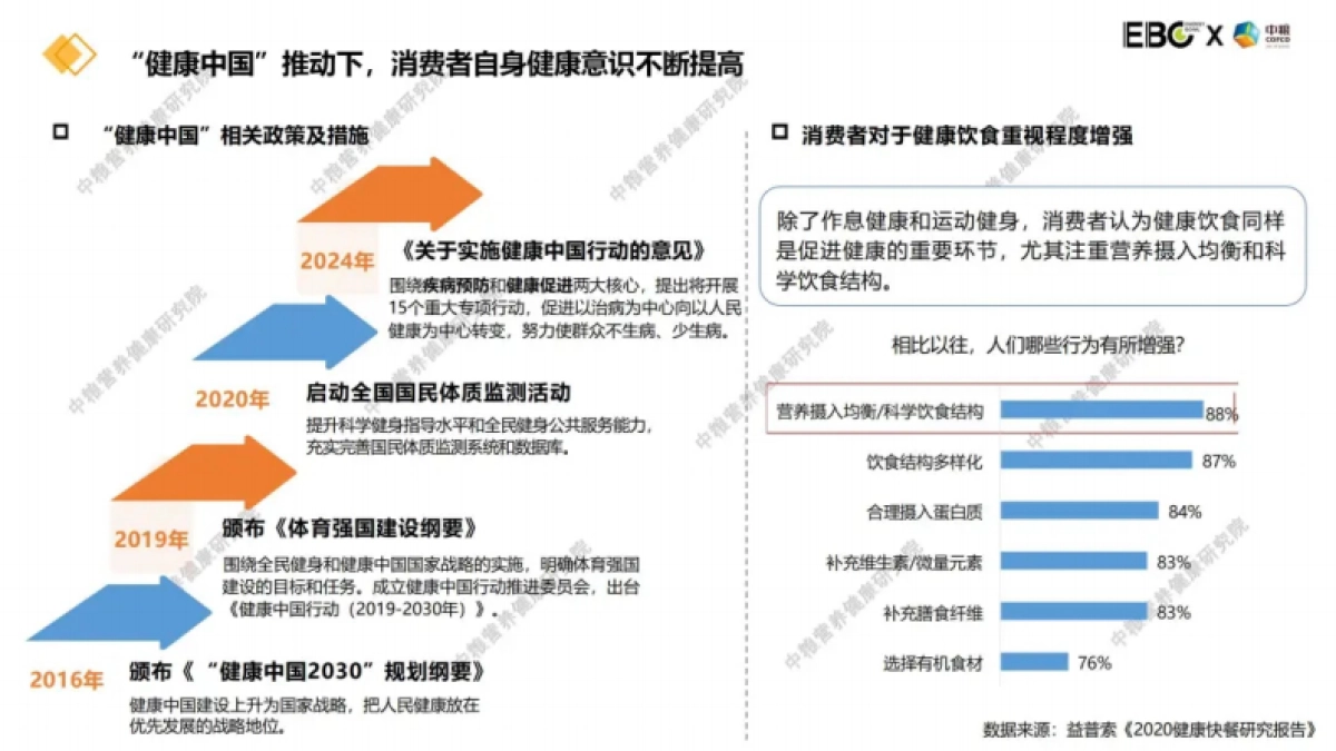 2024大健康背景下的谷物食品创新报告-中粮_第2页
