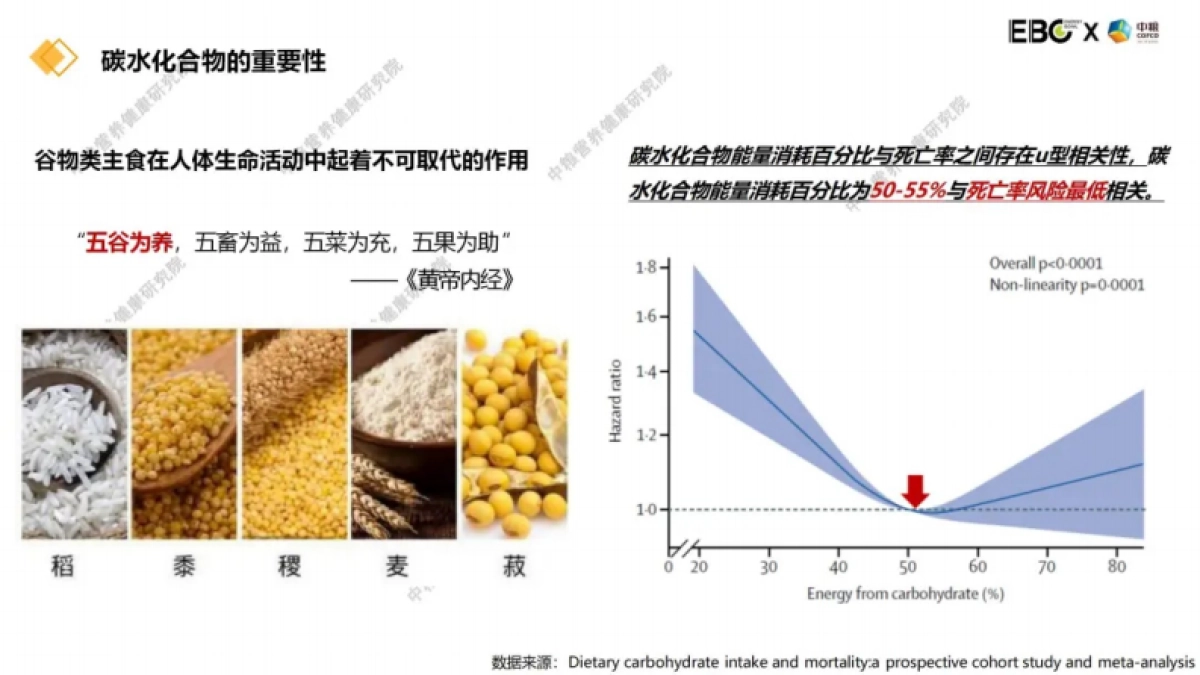 2024大健康背景下的谷物食品创新报告-中粮_第6页