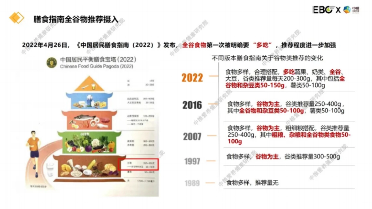 2024大健康背景下的谷物食品创新报告-中粮_第7页