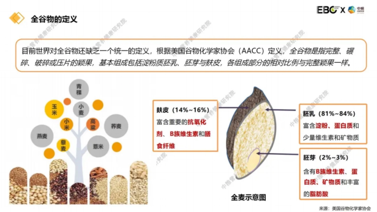 2024大健康背景下的谷物食品创新报告-中粮_第9页